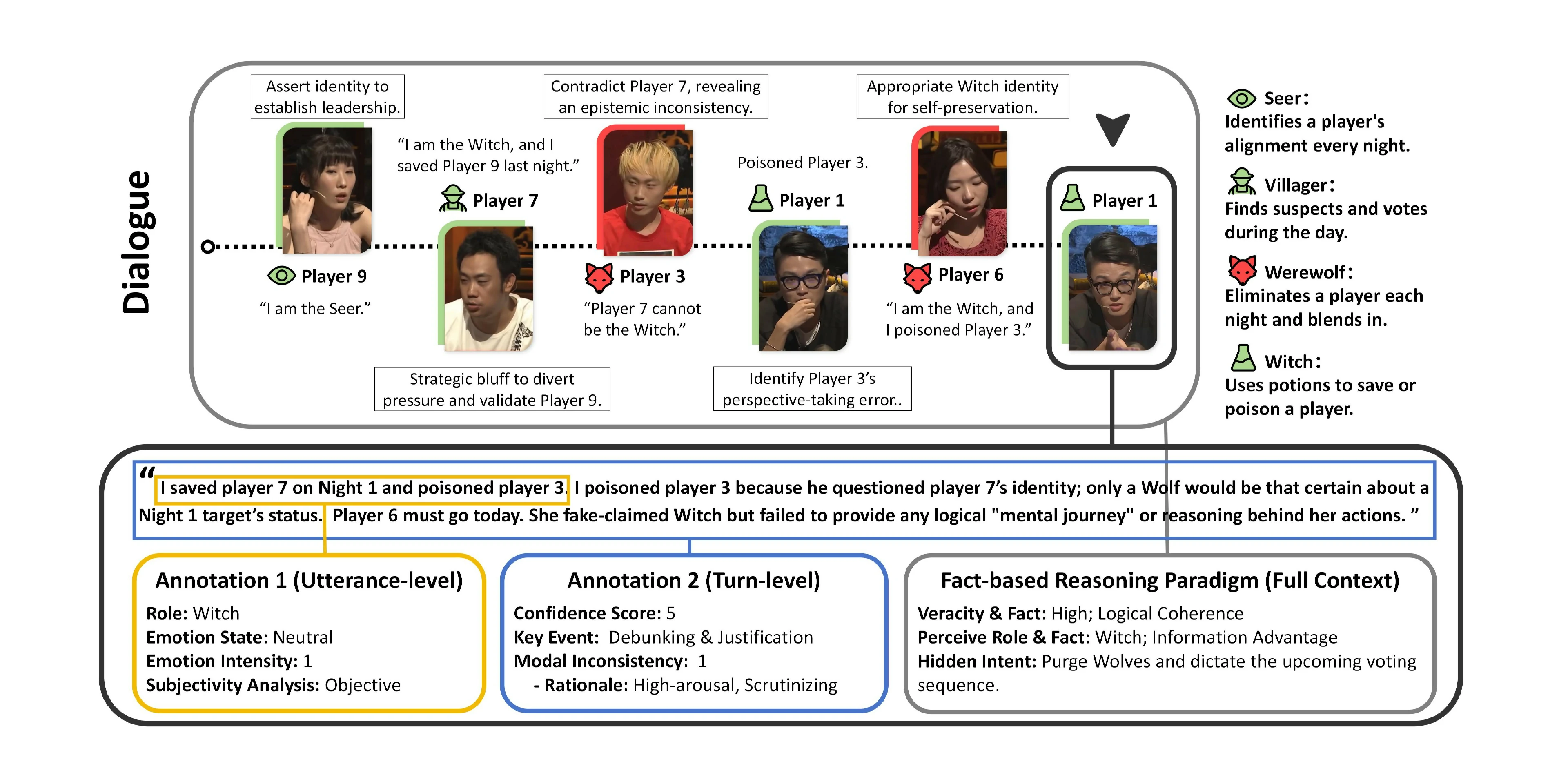 MISID Benchmark Overview