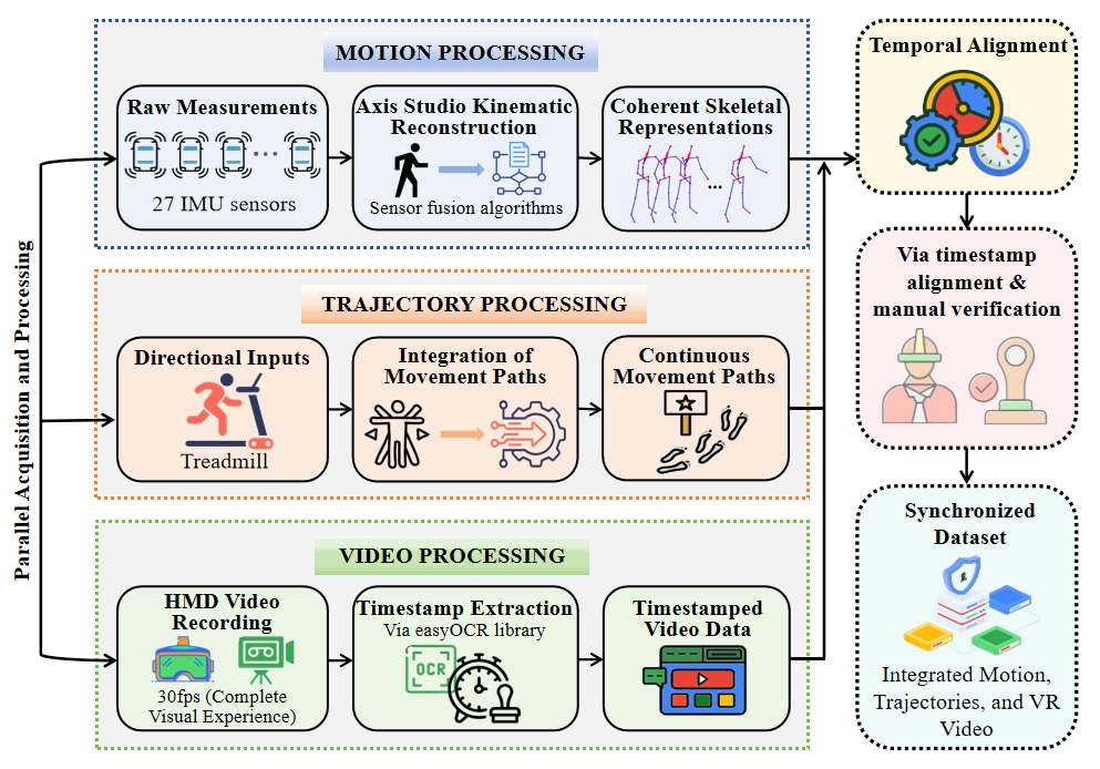 Figure 2: Data Processing Pipeline