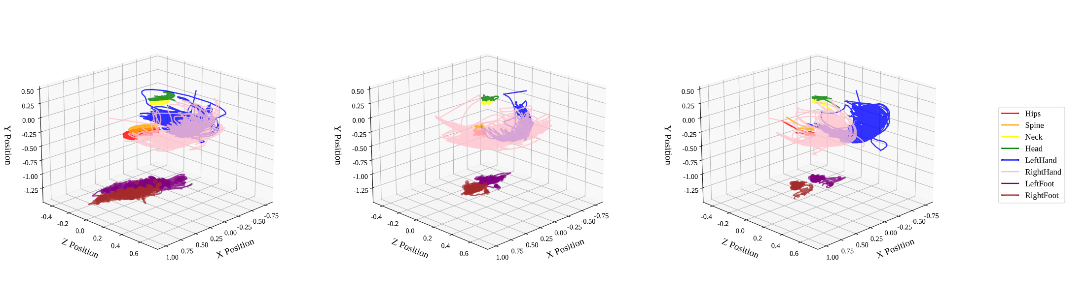 Figure 3: 3D Joint Trajectories