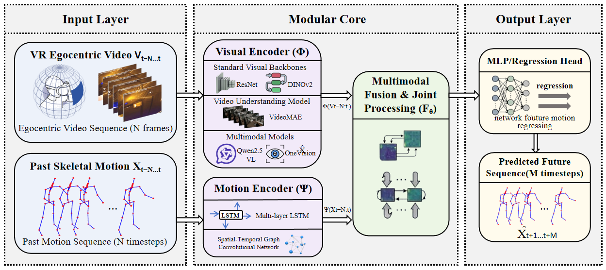 Figure 6: Framework Architecture