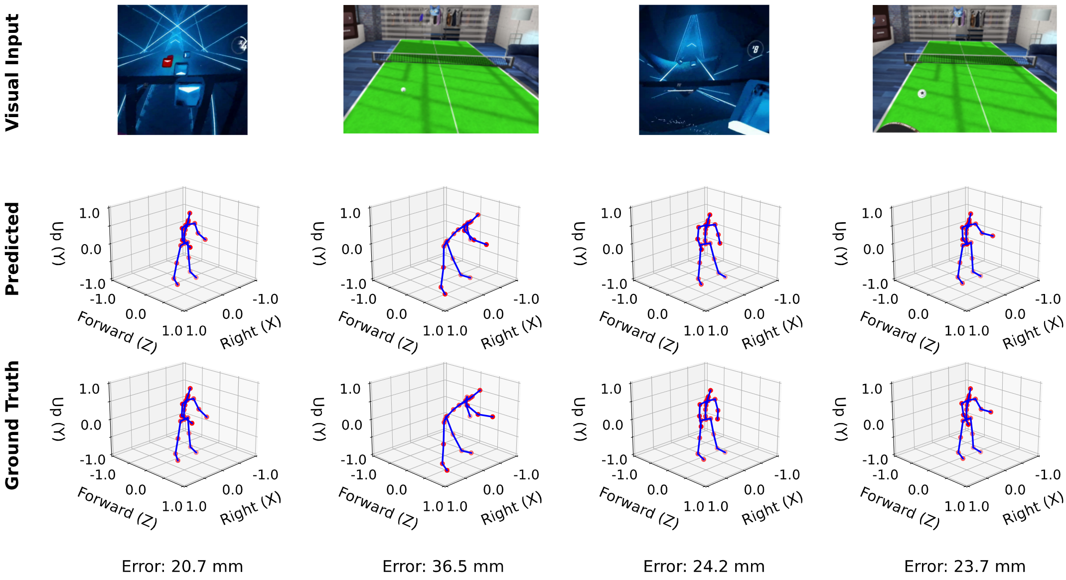 Figure 7: Qualitative Predictions